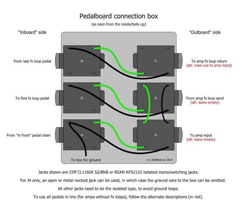 relays and junction boxes|junction box wiring guidelines.